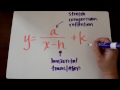Transformations of Functions and Graphs