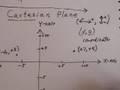 Understanding the Cartesian Plane