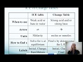 Acid-Base Titration Concepts