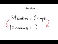 Cross Multiplication and Ratios
