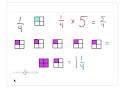 Multiplying Fractions and Whole Numbers Explained