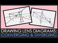 Converging and Diverging Lenses Concepts