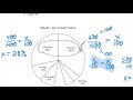 Customer Percentage Analysis and Graph Interpretation