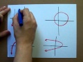 Determining Functions with the Vertical Line Test