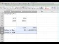 Understanding Consumer Price Index Concepts