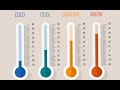 Heat Transfer and Temperature Concepts