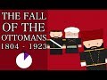 Ottoman Empire History Questions