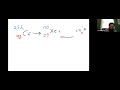 Fusion and Fission Reactions