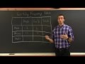 Two-Way Frequency Tables Analysis