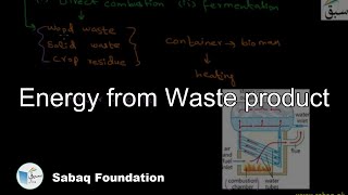 Energy from Waste product