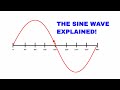 Sine Wave Concepts and Calculations