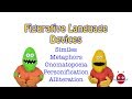 Exploring Figurative Language: Similes, Metaphors, and More