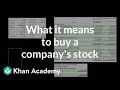 Understanding Shares and Stock Ownership
