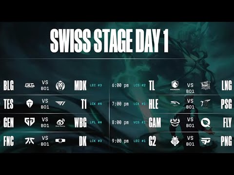 IT'S WORLDS TIME! - Day 1 Full Recap - Worlds 2024 Swiss Stage