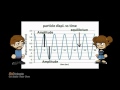 Exploring Transverse and Longitudinal Waves