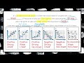 Exploring Scatterplot Associations in 8 5C & 8 11A