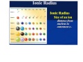 Periodic Table Trends Exploration