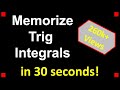 Trigonometric Integrals and Functions