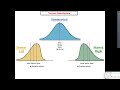 Normal Distribution Concepts and Z-scores