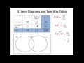 Exploring Venn Diagrams and Two Way Tables