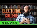 Understanding the U.S. Presidential Election Process