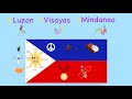 Philippine Flag History and Symbolism