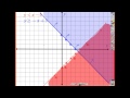Solving Systems of Linear Inequalities