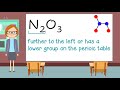 Naming Covalent Compounds Challenge