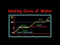 Heating Curve and Phase Changes