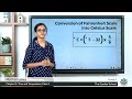 Temperature Conversion and Scales