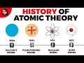 Atomic Theory and Structure Concepts