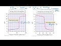 Titration and pH Concepts