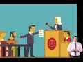Business Ownership and Structures