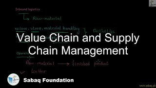 Value Chain and Supply Chain Management