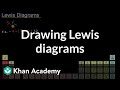 Understanding Lewis Diagrams