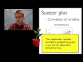 Graphing Skills and Data Representation