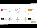 Comparing and Understanding Fractions