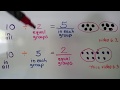 Exploring Number of Equal Groups in Division
