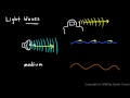Exploring Light Waves in Physical Science