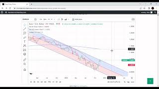 EURUSD Technical Analysis for Monday 11 28 2022