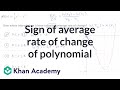 Exploring Average Rate of Change in Polynomials