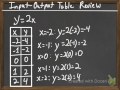 Exploring Graphs of Exponential Functions
