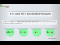 Exploring R-Controlled Vowels: IR, UR, and ER Sounds