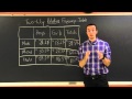 Conditional and Relative Frequency Concepts
