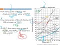 Understanding Supersaturated Solutions and Solubility Curves