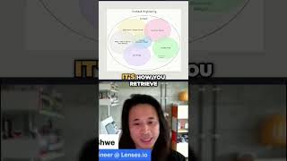 What Is Context Engineering? (Quick LLM Explanation)