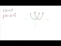 Graph Transformations and Shifts