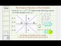 Understanding the Domain of a Function of Two Variables