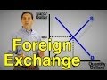 Foreign Exchange Market Concepts