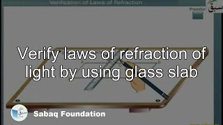 Verify laws of refraction of light by using  glass slab
